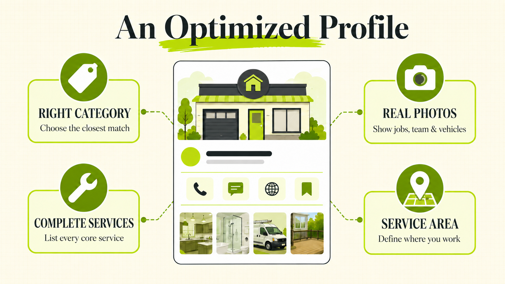 An optimized Google Business Profile: right category, complete services, real photos, and defined service area